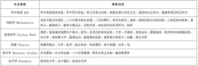 高二年级结束时想出国，NCUK给您的解决方案