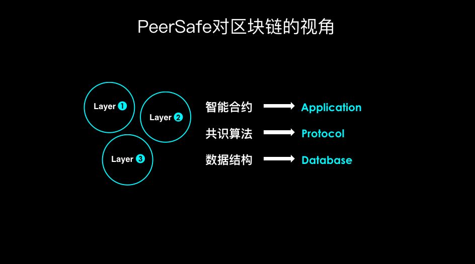 网络安全专家：如何用区块链技术构建新的防御体系？