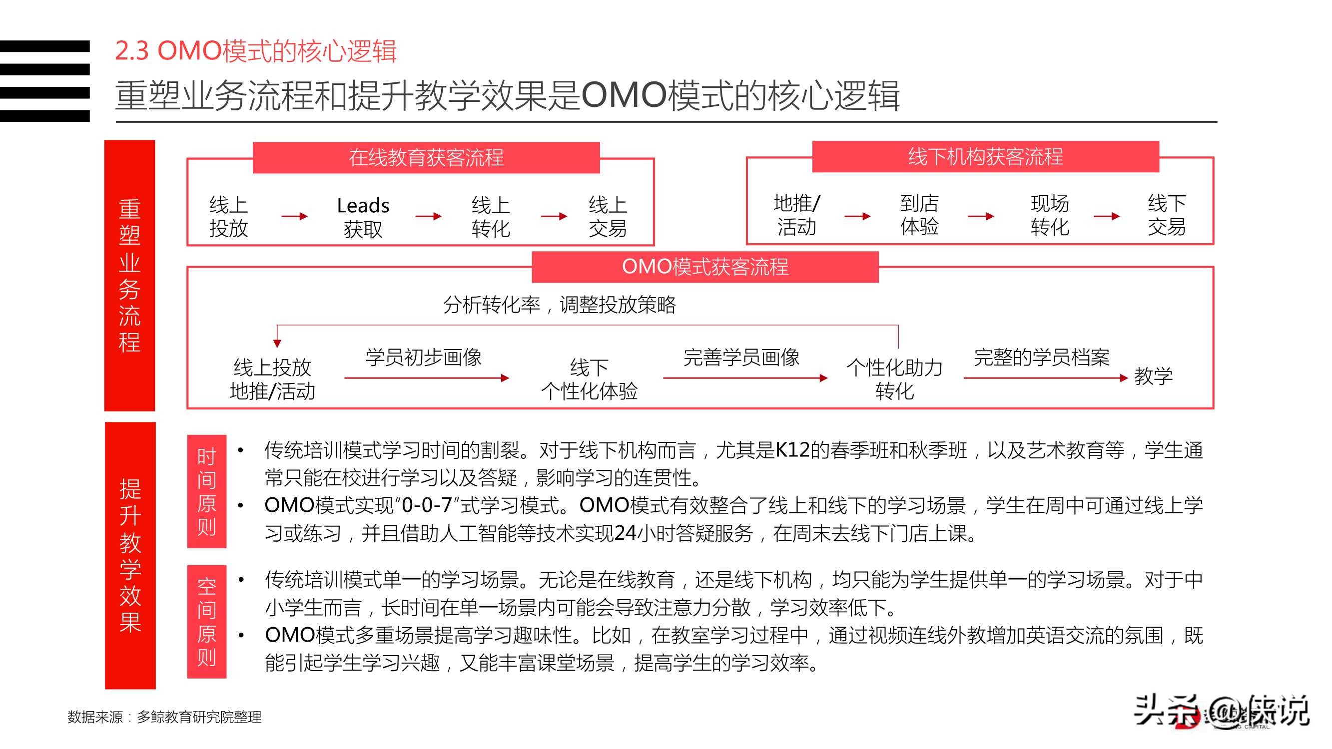 2020年教育行业OMO模式转型现状研究报告