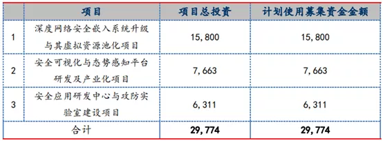 688168(6881683)-第9张图片-股票学习网