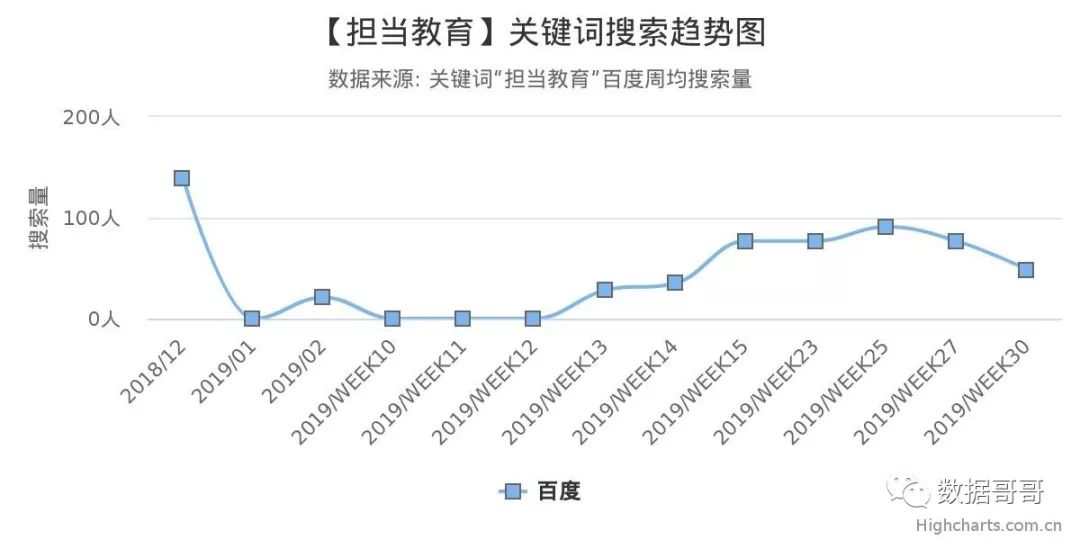 100个教育加盟品牌近期网民搜索趋势「第四集」