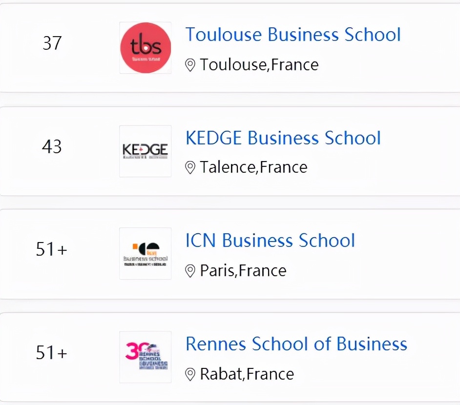 2022全球商科硕士细分专业排名：法国多所院校表现不俗