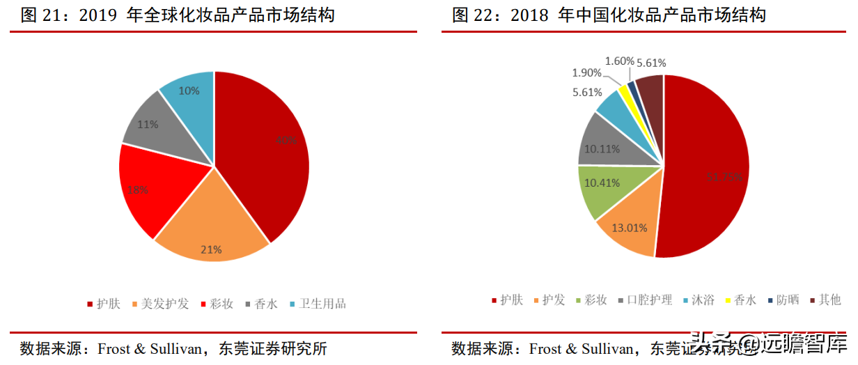 专注功能性护肤黄金赛道，贝泰妮：打造线上线下的全渠道营销模式