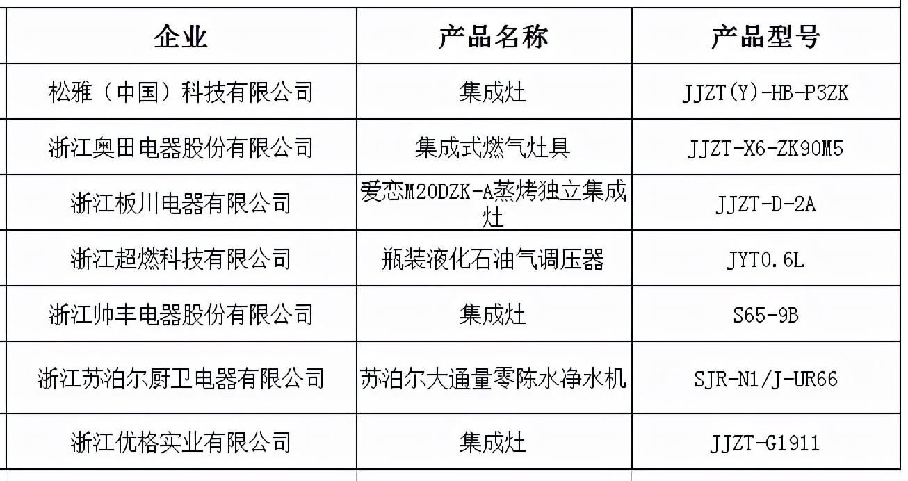 2021年度优秀创新产品评选公示：方太、美大、火星人等品牌入选