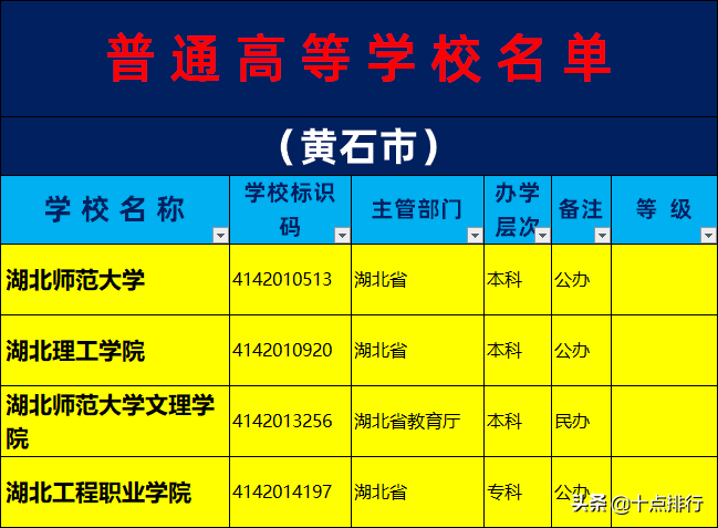 黃石大學2019年黃石市大學名單一覽