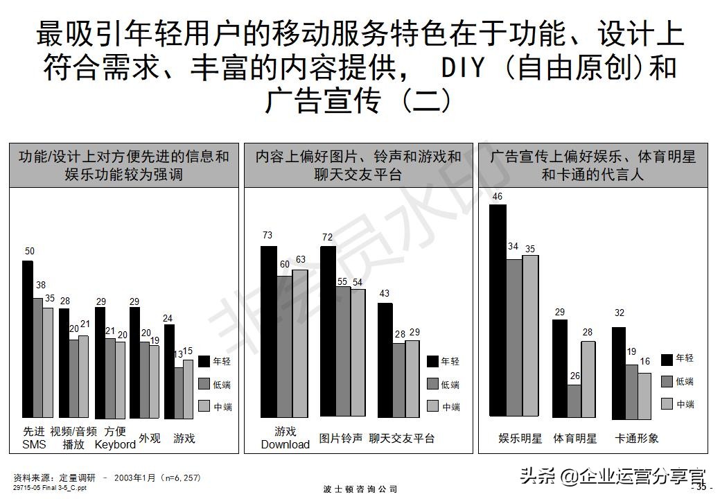 价值百万的波士顿咨询报告：某通讯集团品牌战略咨询案例