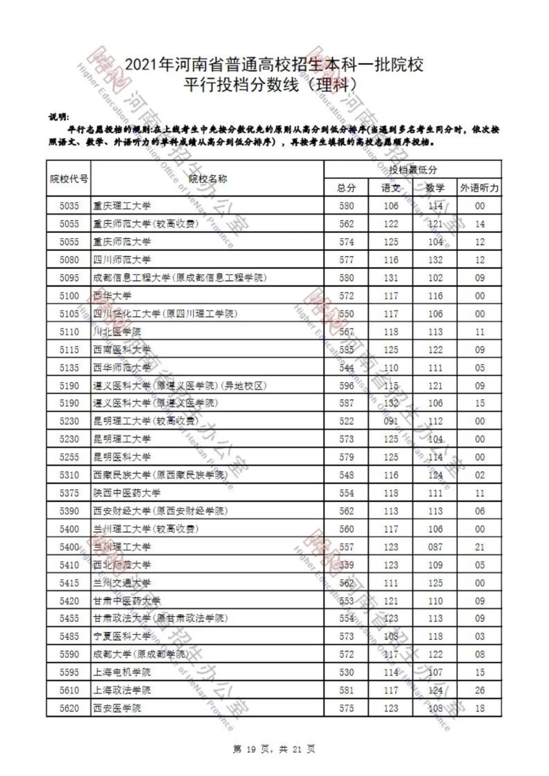 又有7省公布2021本科批投档分！还差哪些省份呢？