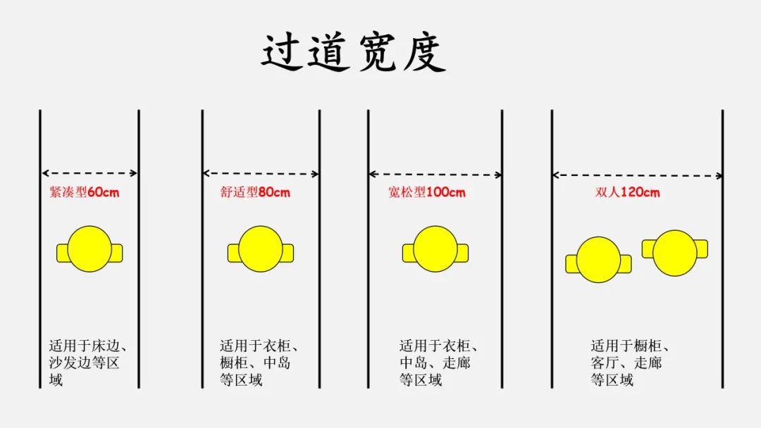一书搞定家装九大空间尺寸及水电线路设计
