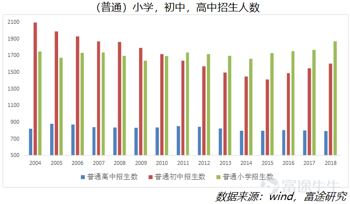 利润和分红持续增长，却连跌两年半，要不要拿着枫叶教育收股息？