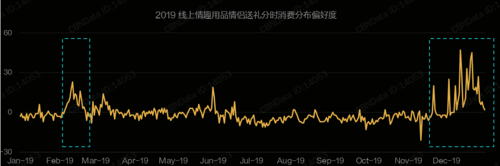 线上成人用品消费人群报告，女性居多？