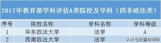 张雪峰教你报高考志愿：除985/211，这些黑马院校一样值得报考