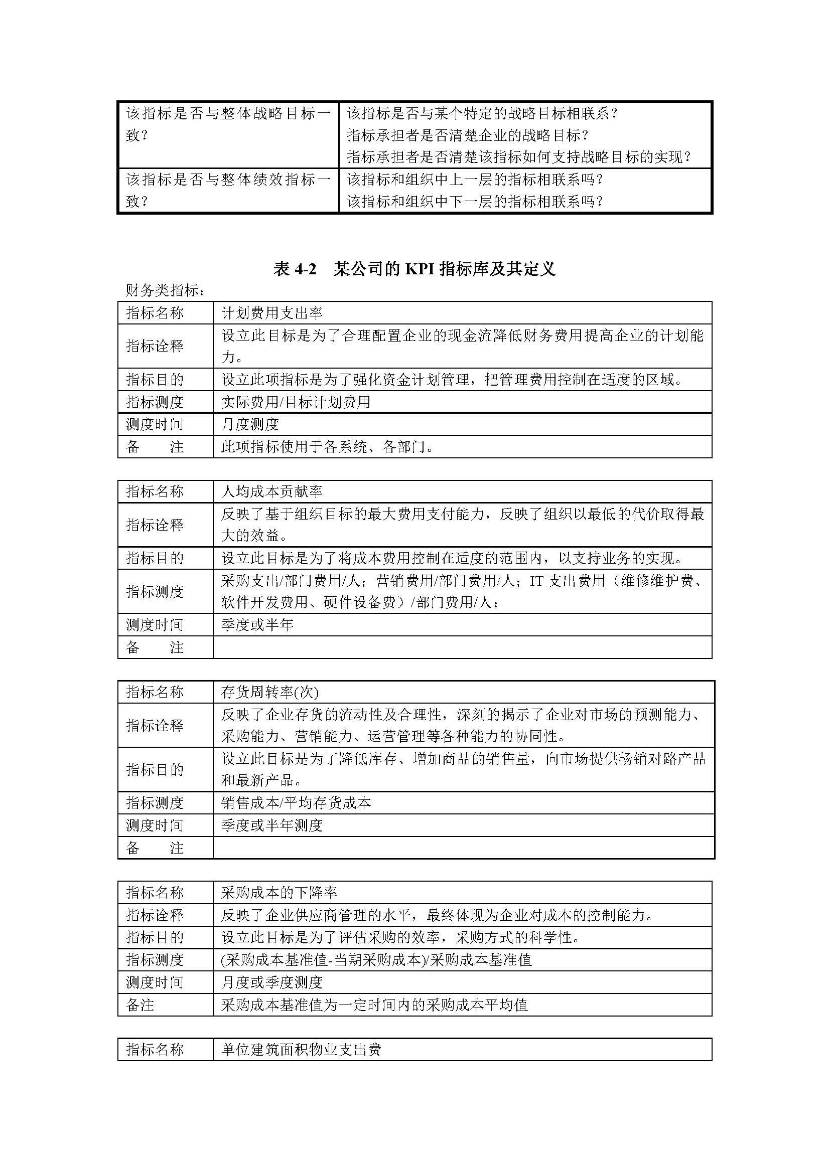 公司绩效薪酬体系设计全流程操作大全（复制即用）