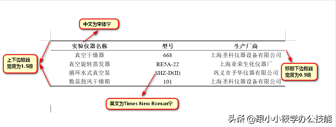 Word论文排版三线表样式如何设计(论文的三线表格怎么设计)