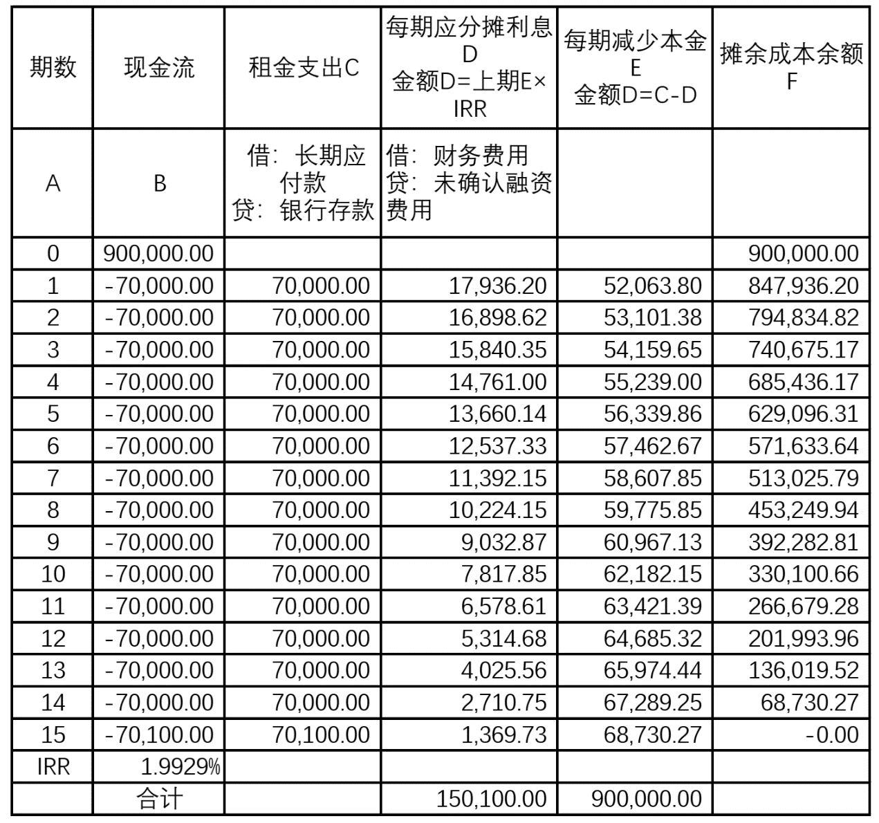 售后回租业务的怎么进行财税处理？
