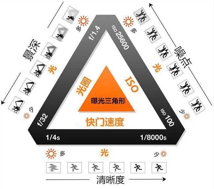 初学者摄影基础教程（新手学习摄影步骤梳理）