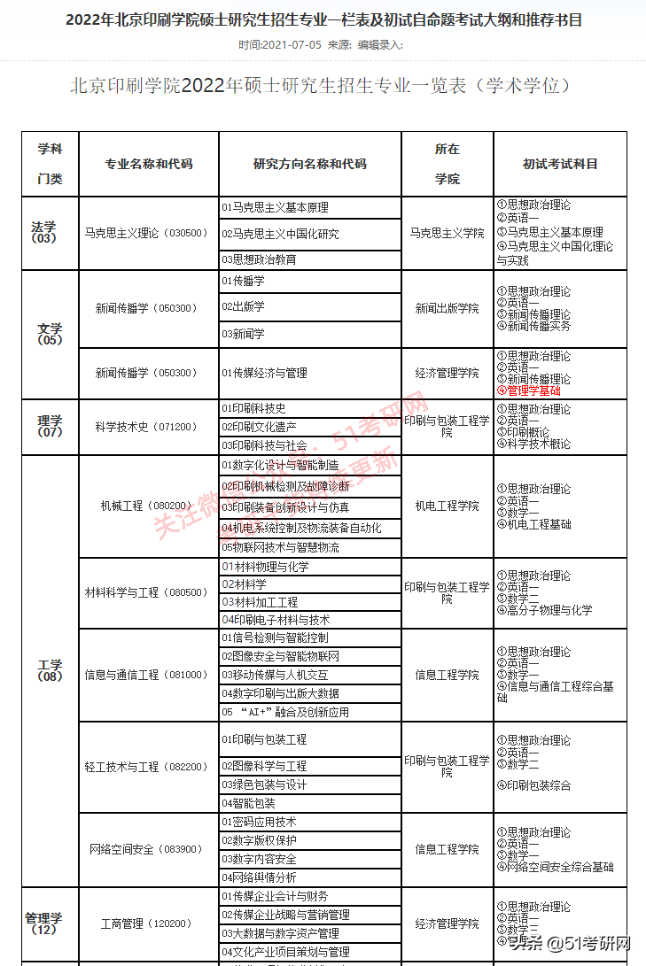 提醒今年考研人，最新停招及新增招生专业，高校初试科目调整通知