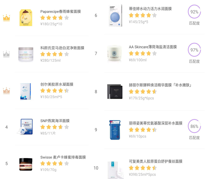 面膜榜单TOP10：前5名有2个是清洁面膜，没有一个是贵妇面膜