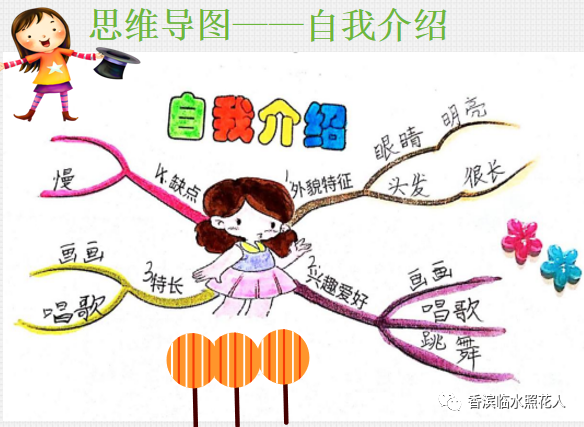 ​「我的创意作文」利用思维导图介绍自己——与众不同的我（九）