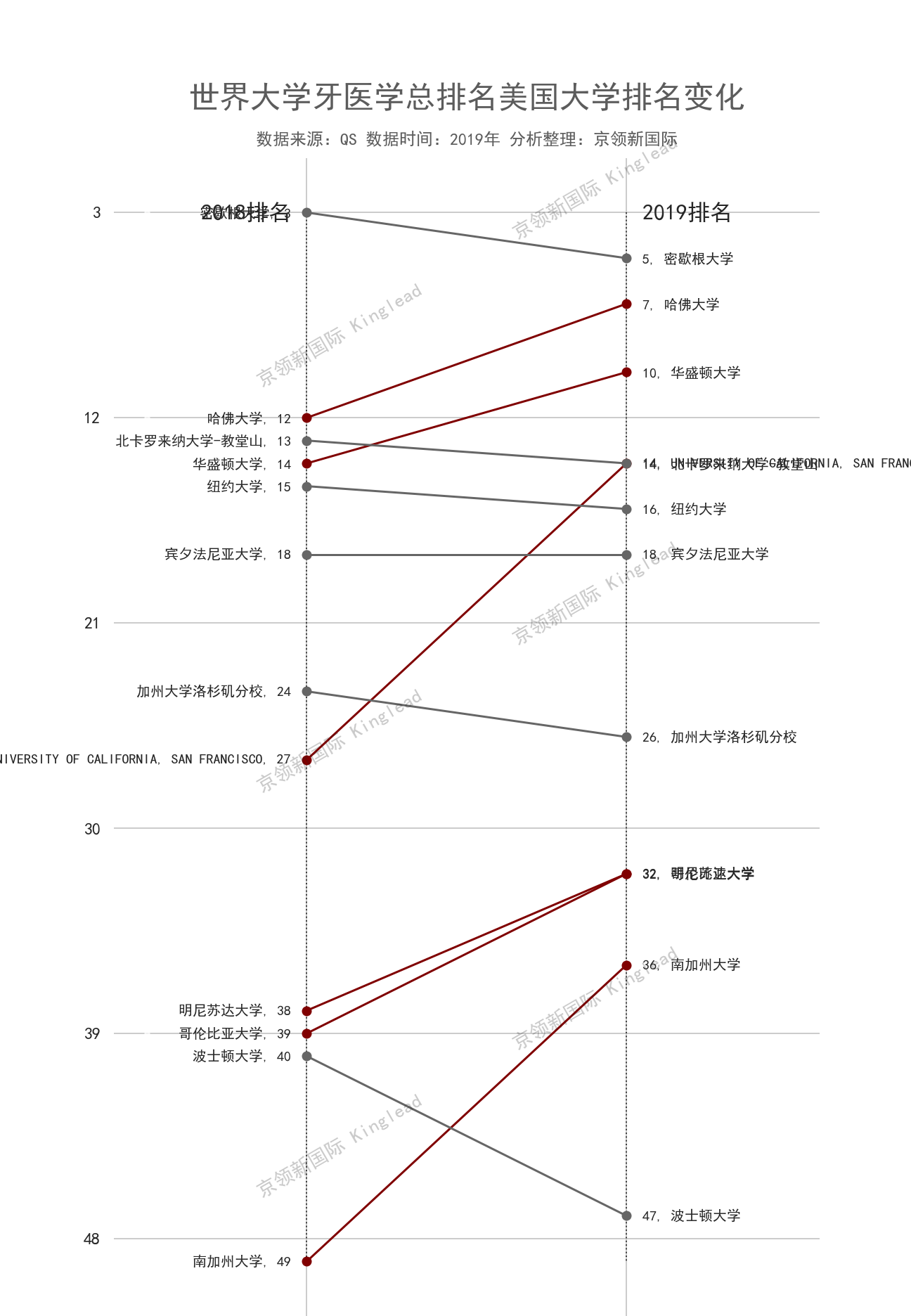 想当牙科医生？中国这3所大学牙医学都是世界前30
