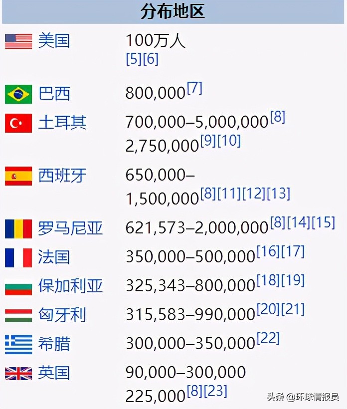 吉普赛人是哪个国家的（一文详聊流浪民族”吉普赛人“）