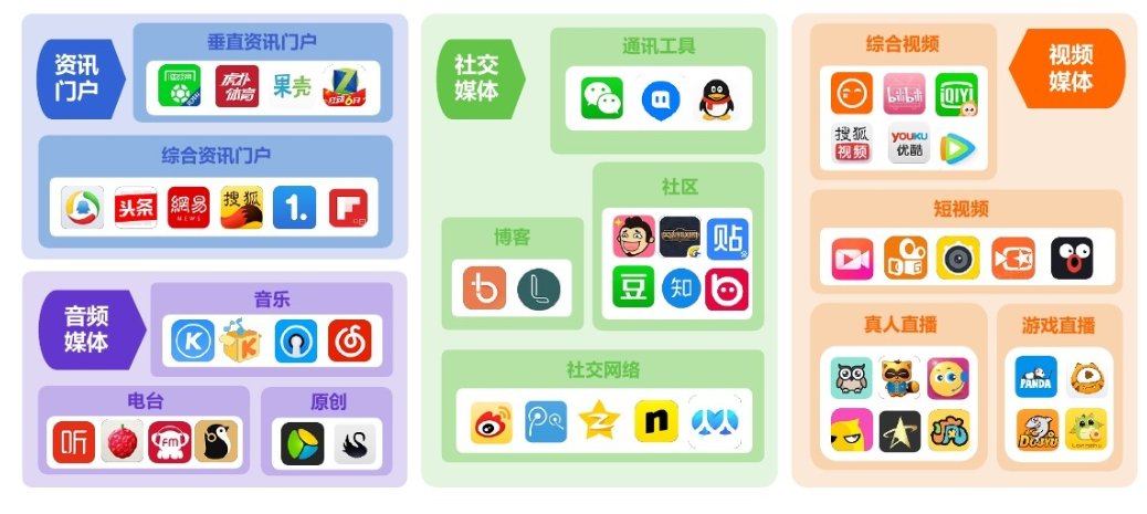 掌握这3种方法,你完全有机会,做自媒如何月入3000+?