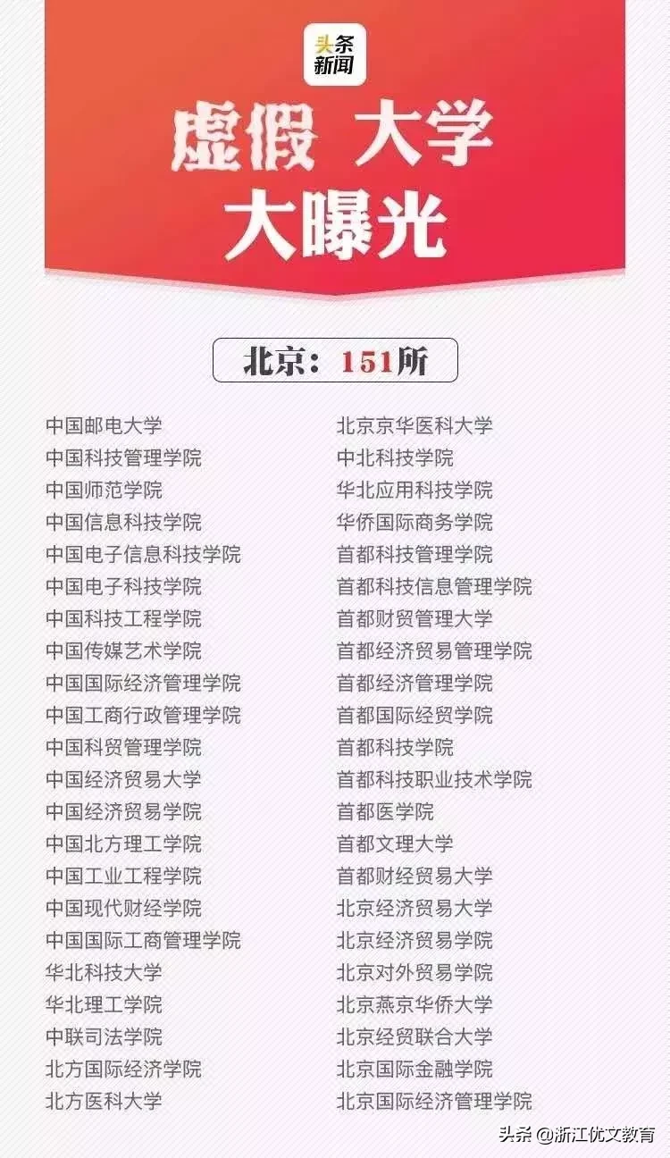 填报志愿前，这些“野鸡大学”要小心