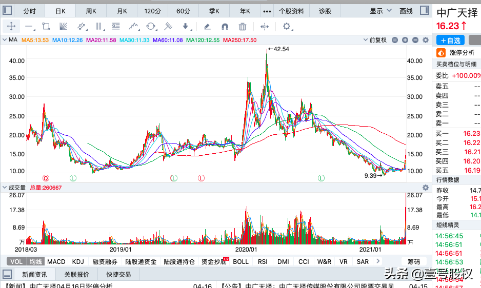 本周涨幅最大的十只股票