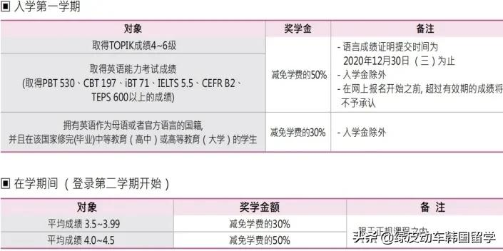韩国留学 | 体育学博士申请院校推荐
