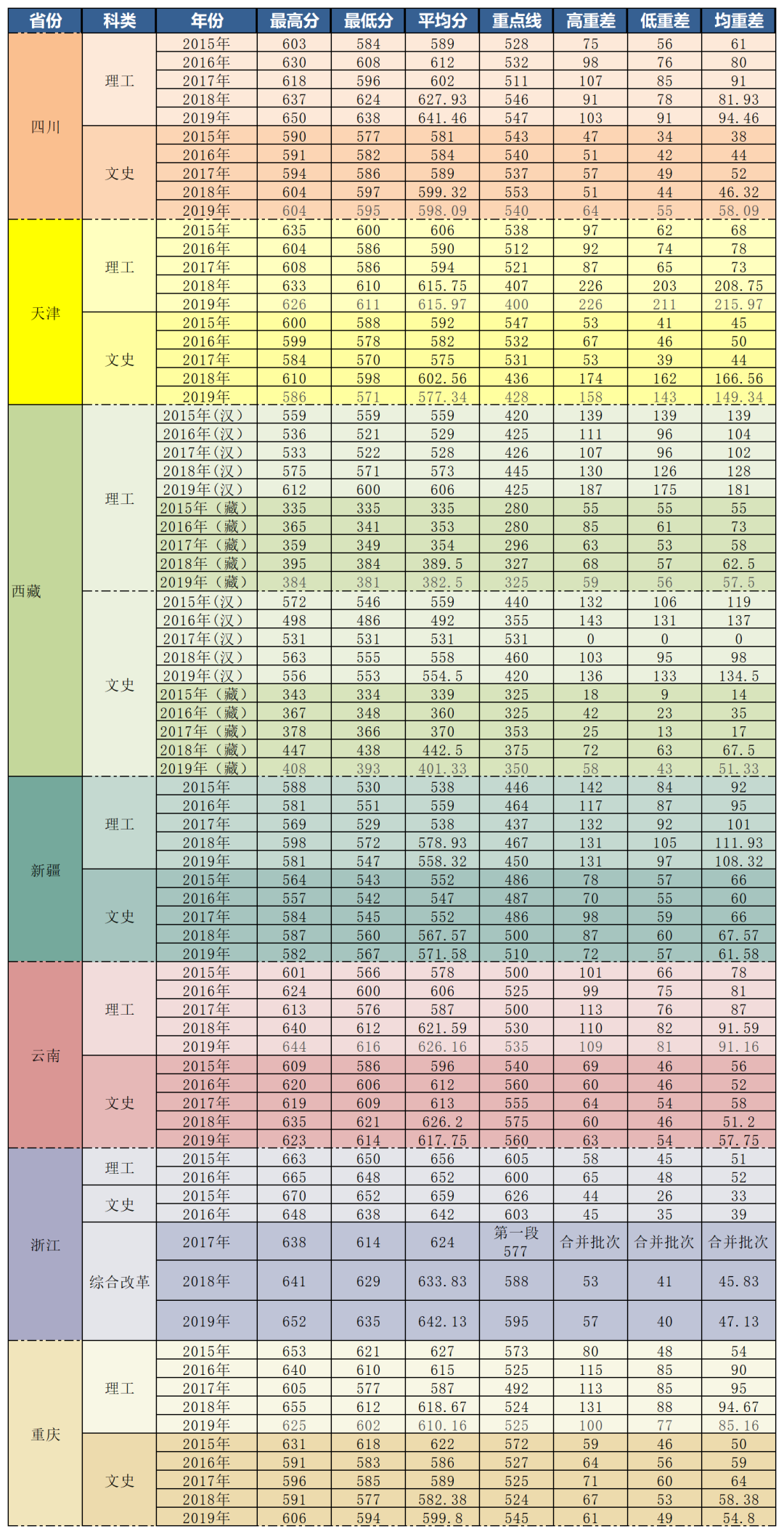 多少分，可以上兰州大学？
