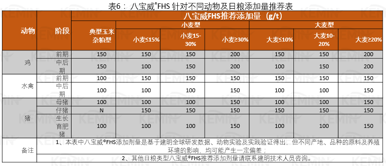 玉米替代的关键点及推荐方案