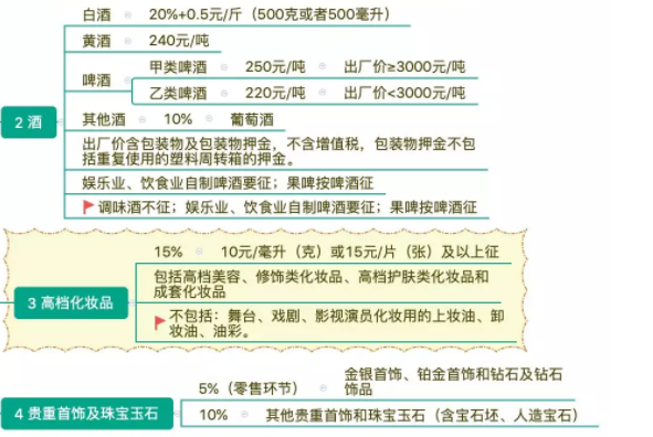 最新最全增值税，消费税框架图及计算公式（共36项），不会难做账