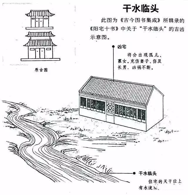 建议再认真看看的48个风水漫画，你想了解的住宅风水知识都齐全了