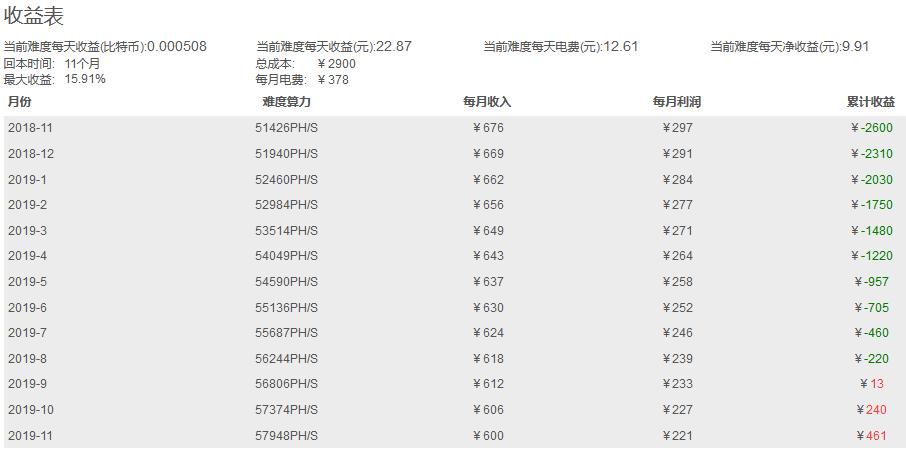 30分钟比特大陆7nm矿机抢购一空？矿工：比特币下跌，我不打算买
