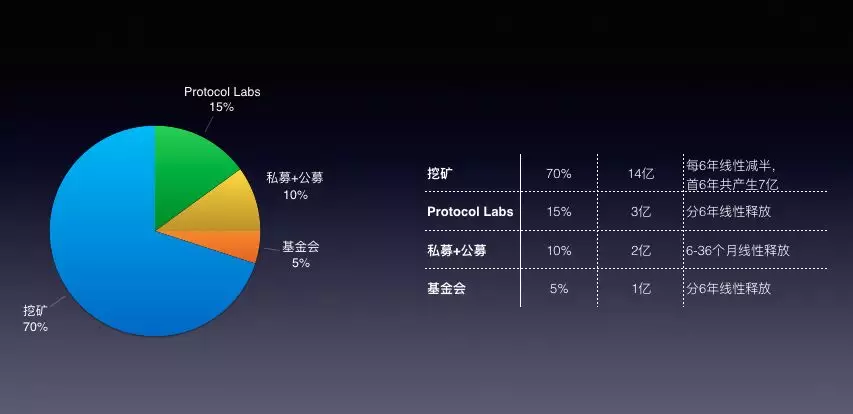 女生也能秒懂的IPFS和Filecoin