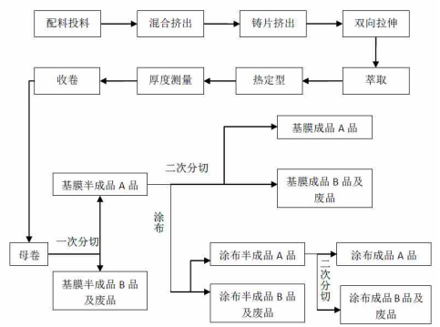 电车行业中的隐型冠军