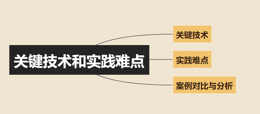 财经政法大学学霸，自爆财务专业毕业答辩万能模板，真的太实用了