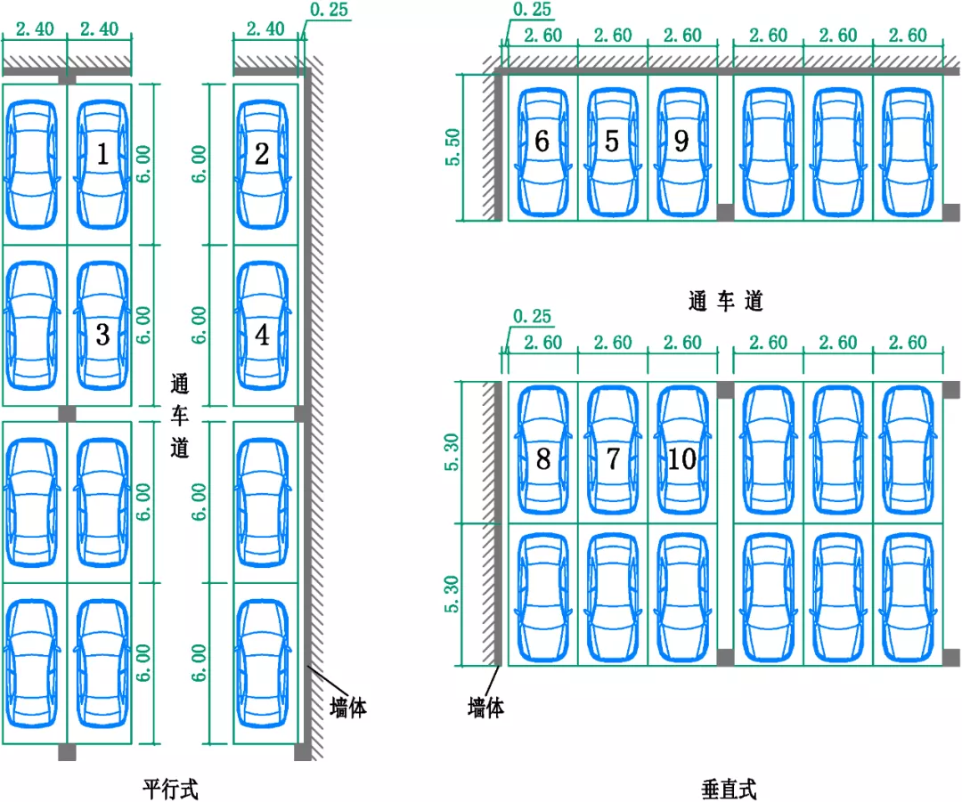 汽车库建筑设计规范要点解析