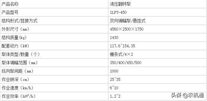 春耕产品推荐：盘点农机手喜欢的几款铧式犁，差别不是一般的大