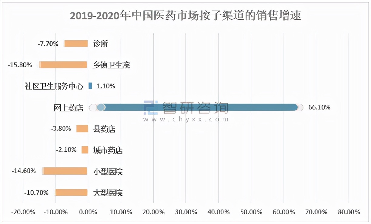 2021年中国医药商业产业链及A股上市龙头企业经营情况对比分析
