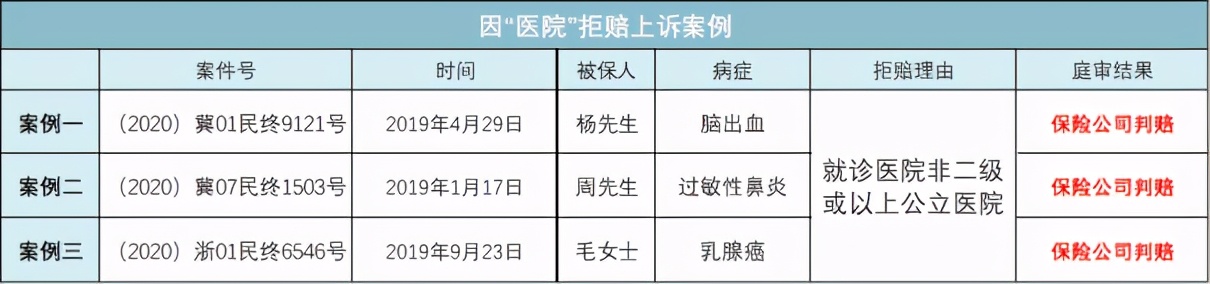 上亿人加入的相互宝再遇争议案件：进错医院，就不赔了？