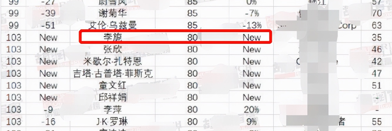 80亿女总裁李旎嫁男网红老坛！男方年纪小11岁，满脸胡须人气超高