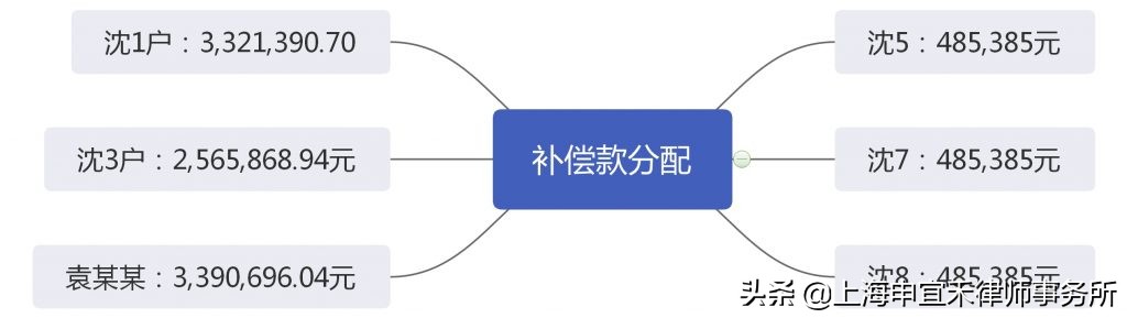 征收只有土地证的房屋，为翻建出资的实际使用人补偿份额如何确定