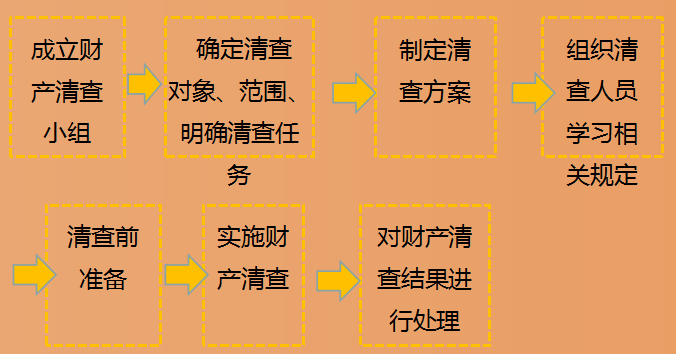 月底了财务和会计也不要慌 重点工作流程对账+结账 都整理好了