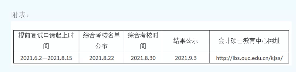 新6所MPAcc院校公布2022年招生信息