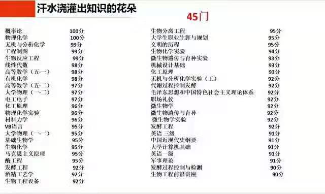 学霸女神、学霸情侣、学霸宿舍扎堆！天津这所高校颜值与实力并存