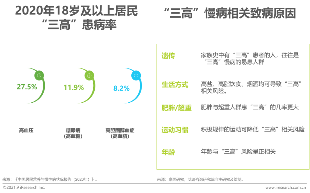 营养产品市场调研报告怎么写:免费分享市场现状及发展趋势分析报告 - 