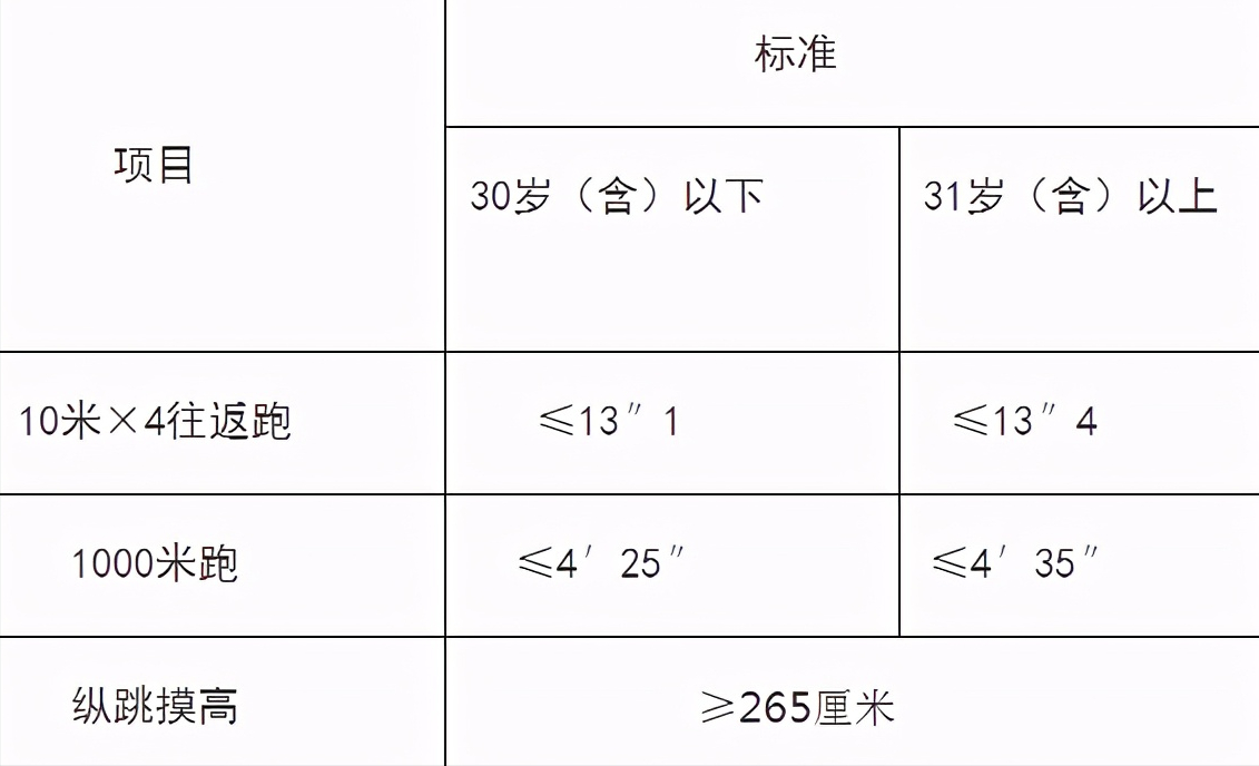 2021年报考警校体测注意事项，体测不合格将会与警校无缘