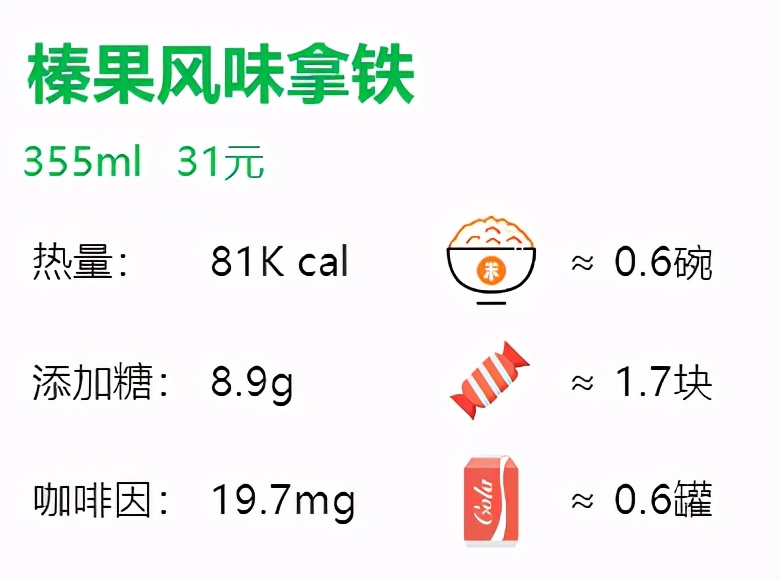 星巴克咖啡苦度排行（28款星巴克咖啡单品评测）
