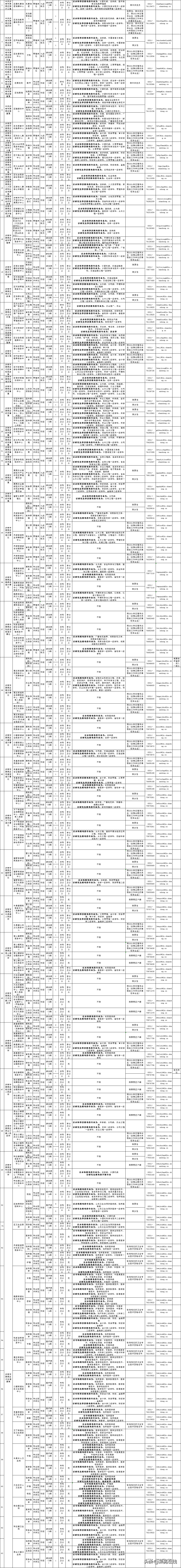 招聘256人！2021年济南市莱芜区事业单位公开招聘工作人员简章