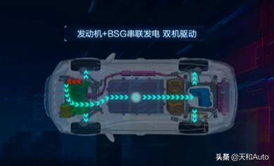 技术解析：混动汽车不充电只作为燃油车使用会损伤电池吗？
